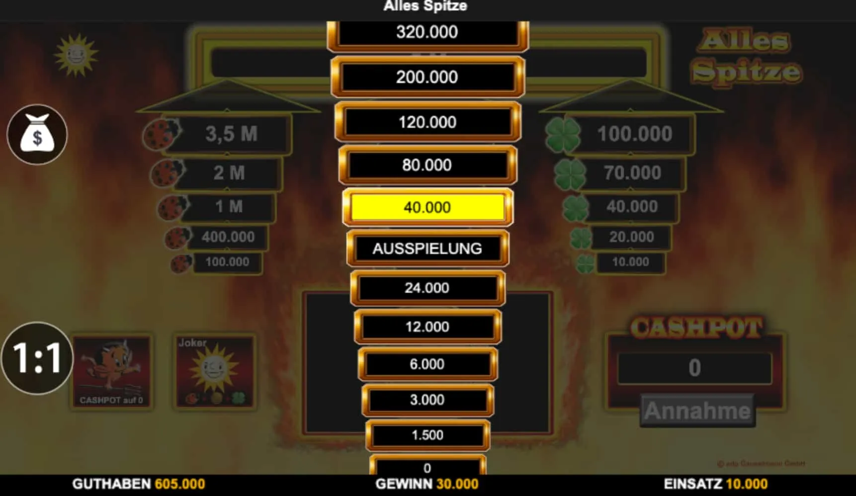 Alles Spitze von innen betrachtet — Einsatzlogik, Symbolsprache und die Bürde der freien Wahl Alles Spitze von innen betrachtet — Einsatzlogik, Symbolsprache und die Bürde der freien Wahl